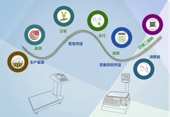 渠道管控
