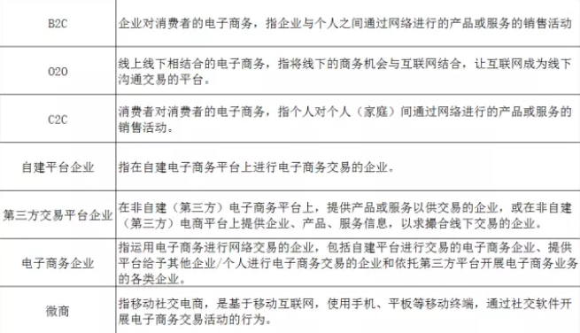 农产品数据监测分析