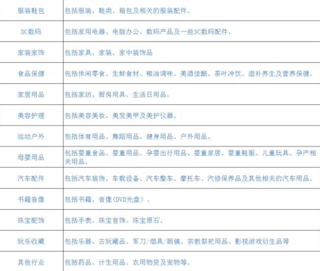 农产品数据监测分析