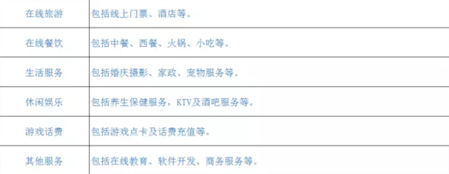 农产品数据监测分析