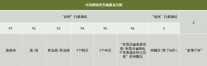 农产品数据监测分析