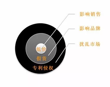 淘宝维权控价的必要性