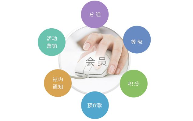 管控渠道价格